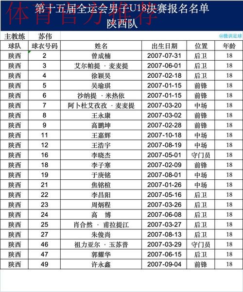 中华人民共和国第十五届全国运动会足球项目男子U18、U20组资格赛抽签结果出炉