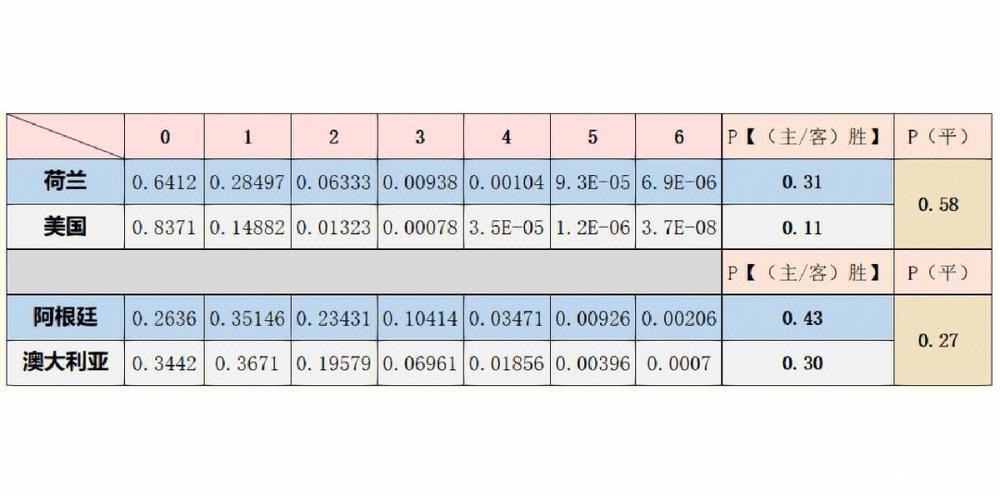 全面解读世界杯比赛预测与数据分析 全面解读世界杯比赛预测与数据分析