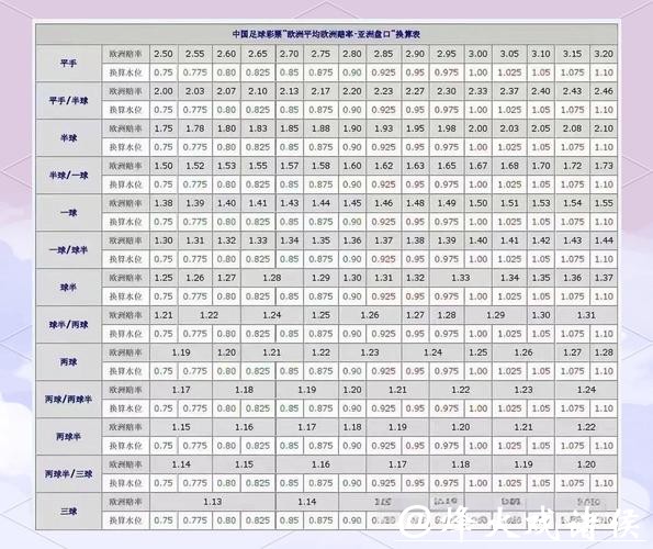 全面解析世界杯下注盘口技巧 全面解析世界杯下注盘口技巧