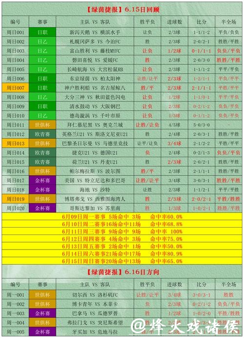 2014年世界杯下注攻略与投注技巧分析