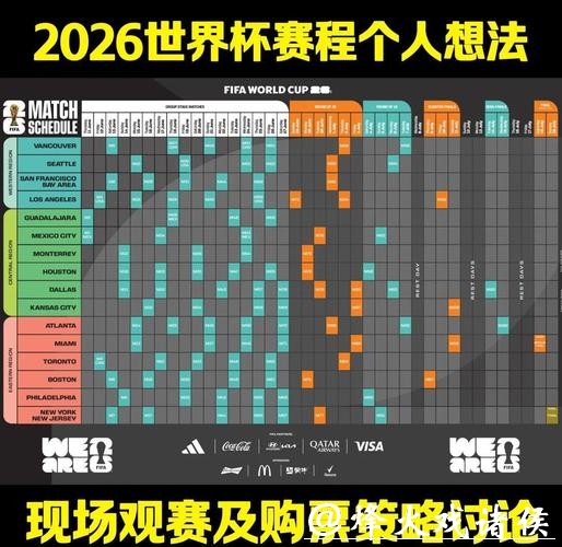 全面预测: 深度分析世界杯比赛日程 全面预测: 深度分析世界杯比赛日程